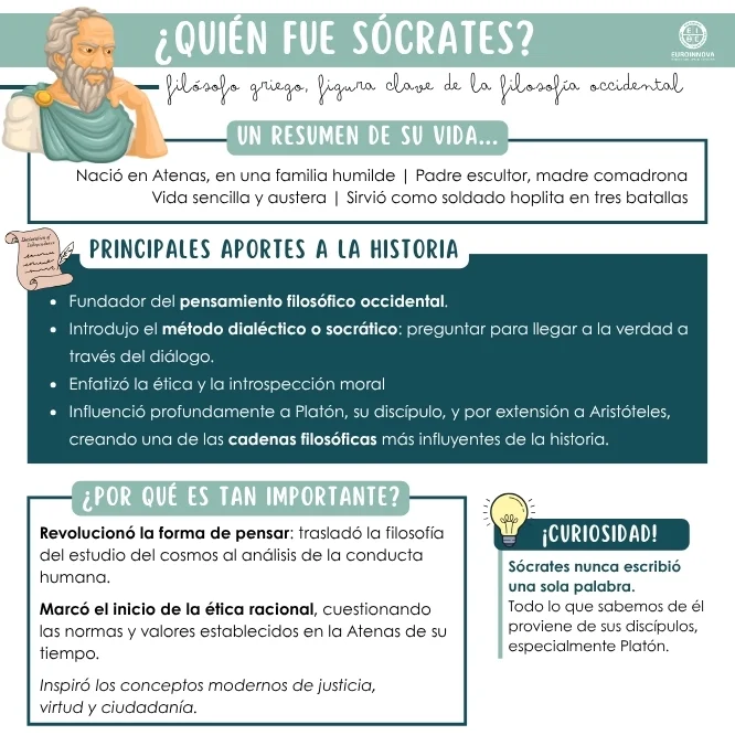 ¿Quién fue y qué hizo Sócrates? Conócelo con esta infografía