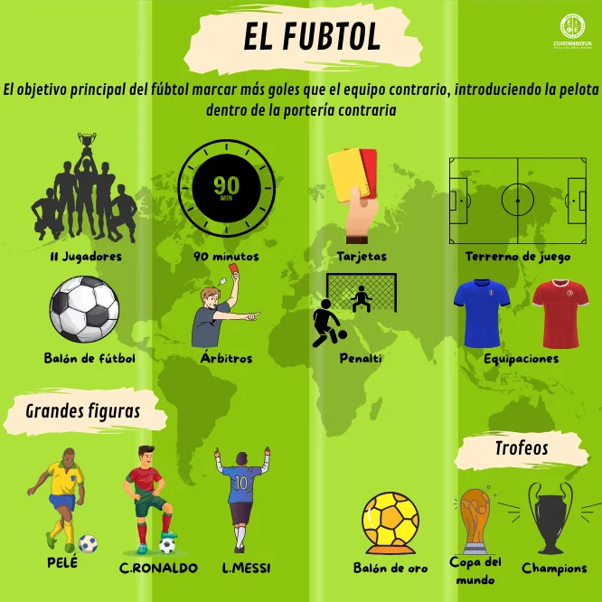 infografia de futbol