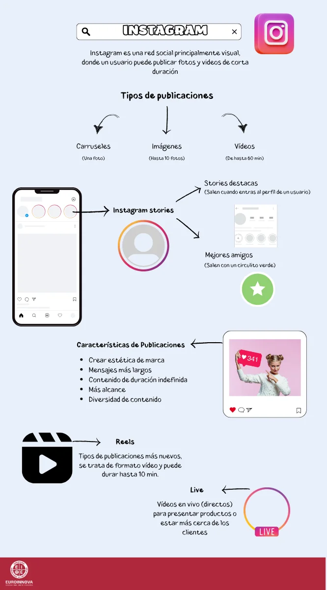 infografia de instagram