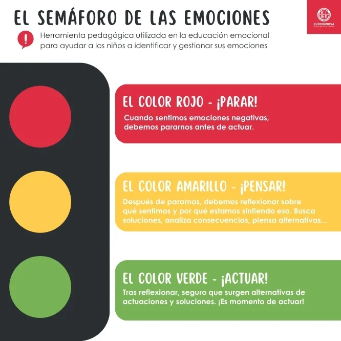 El Semáforo de las emociones: Una herramienta para la educación emocional