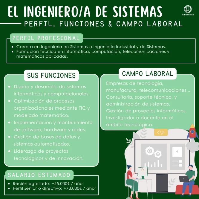 El perfil profesional del Ingeniero de Sistemas