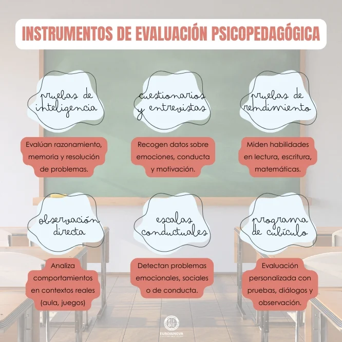Instrumentos de evaluación psicopedagógica