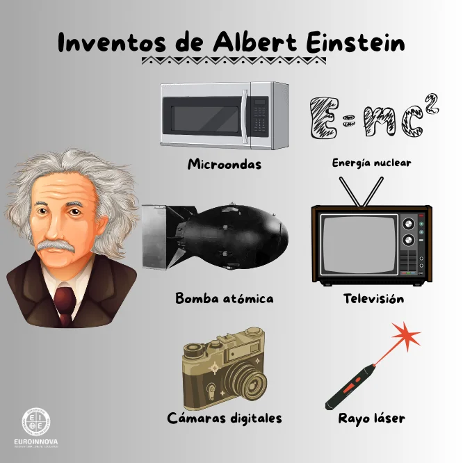 inventos de einstein