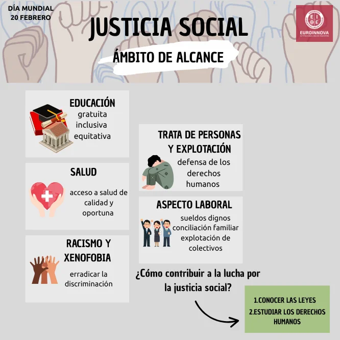 Justicia social: imágenes de lucha por la equidad y la igualdad