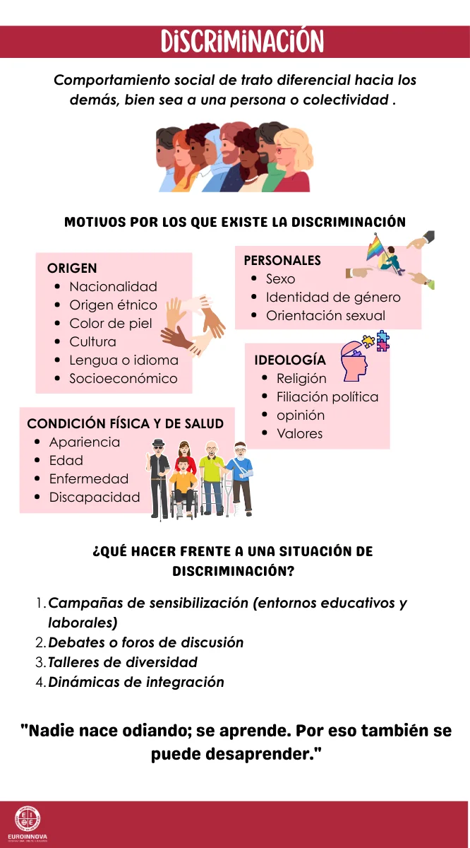 infografia de la discriminacion
