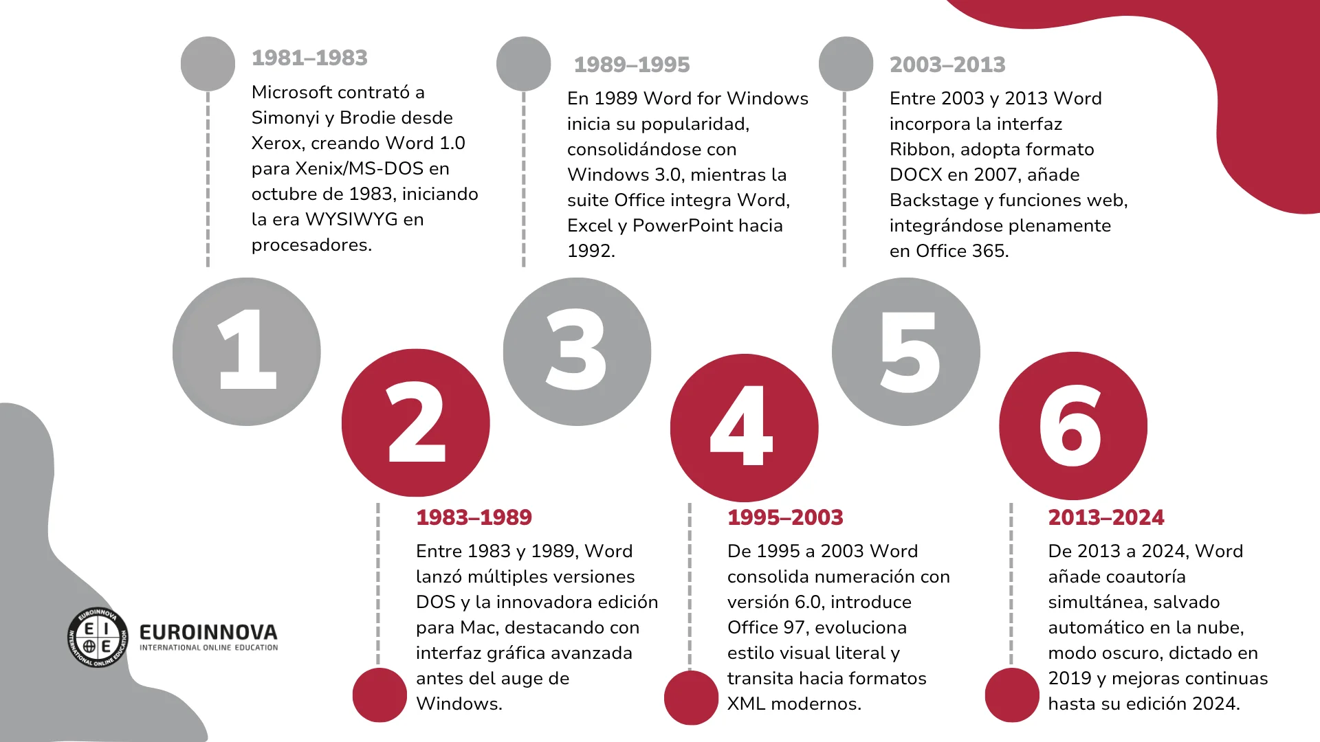línea de tiempo de microsoft word