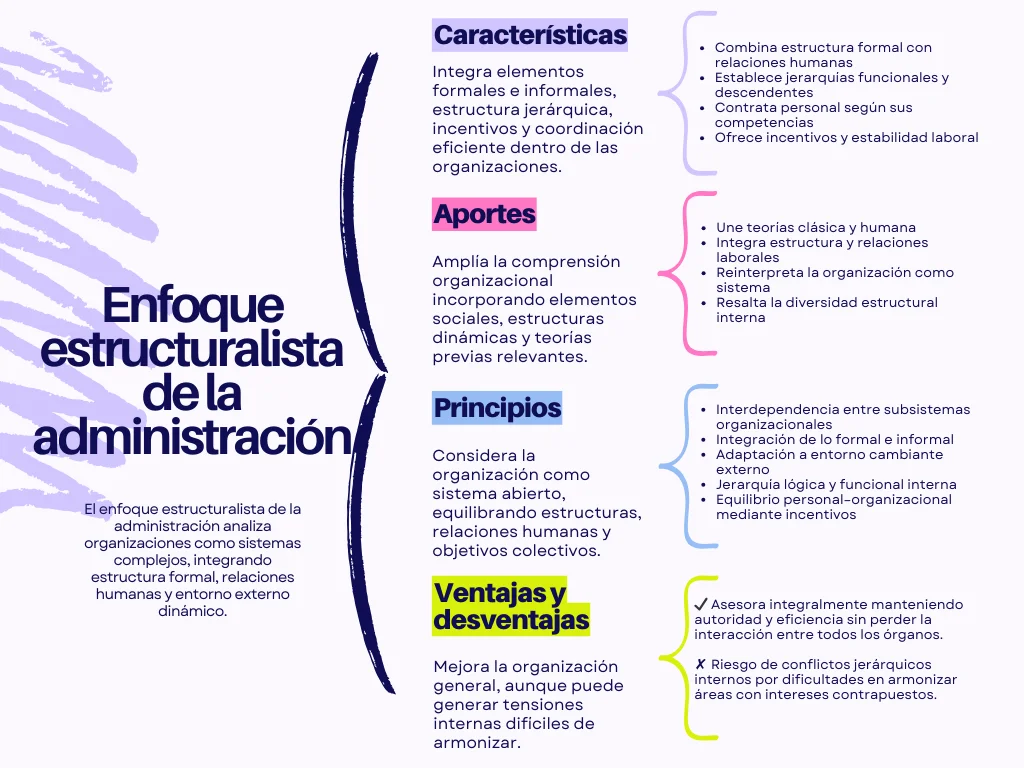mapa conceptual teoría estructuralista