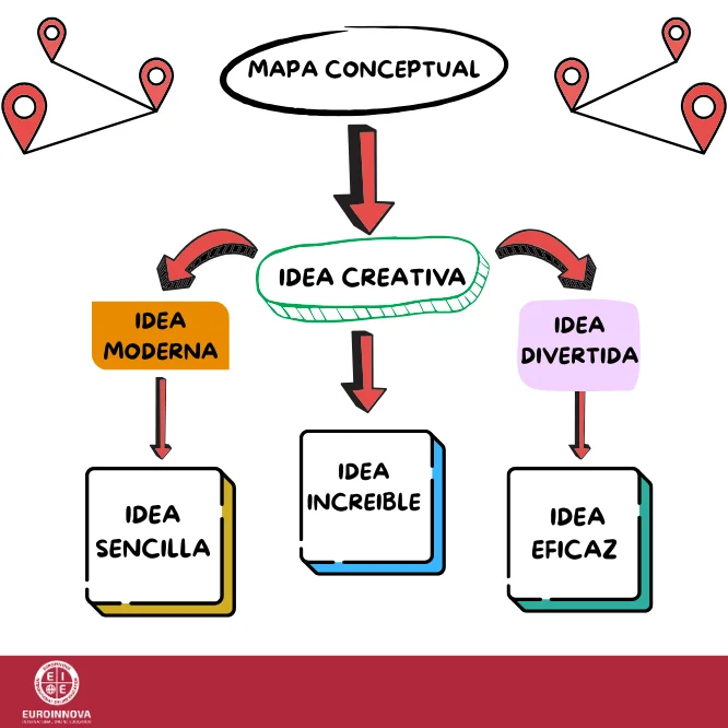 mapa conceptual