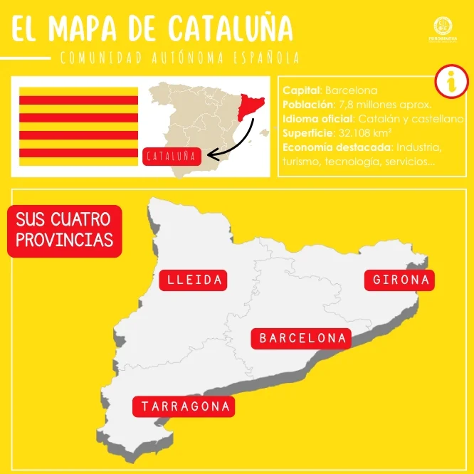 Guía completa para entender el mapa de Cataluña