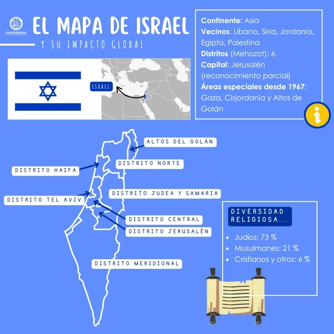 El mapa de Israel y su papel clave en el análisis geopolítico contemporáneo
