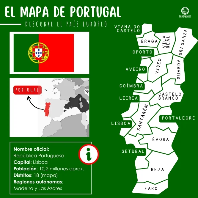 Mapa de Portugal: regiones, ciudades y geografía del país ibérico