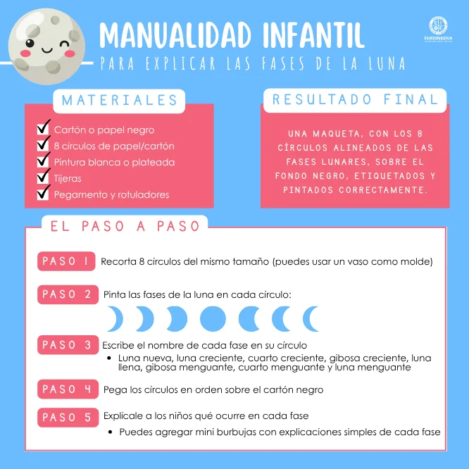 maqueta fases lunares para niños