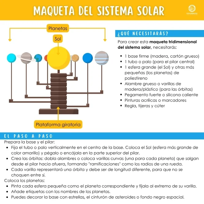 Creación de maqueta del sistema solar