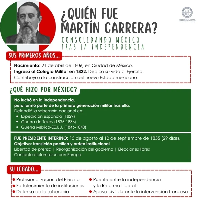 ¿Qué rol ejerció Martín Carrera en la independencia de México?