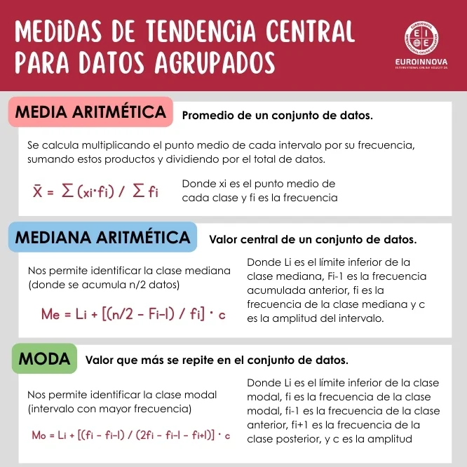Medidas de tendencia central para datos agrupados