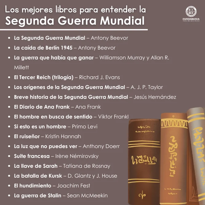 Los mejores libros sobre la Segunda Guerra Mundial