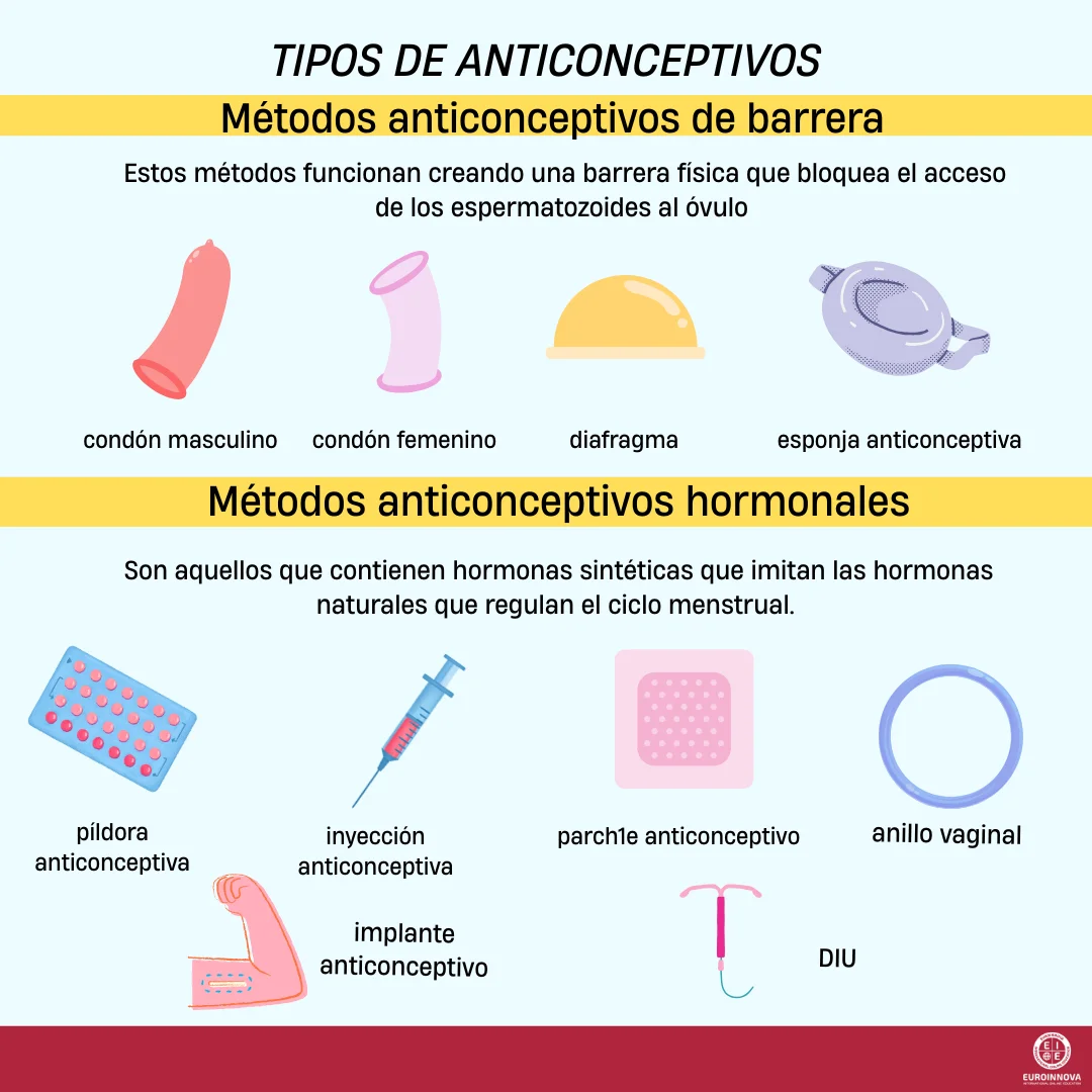 Conociendo los distintos tipos de anticonceptivos: guía completa