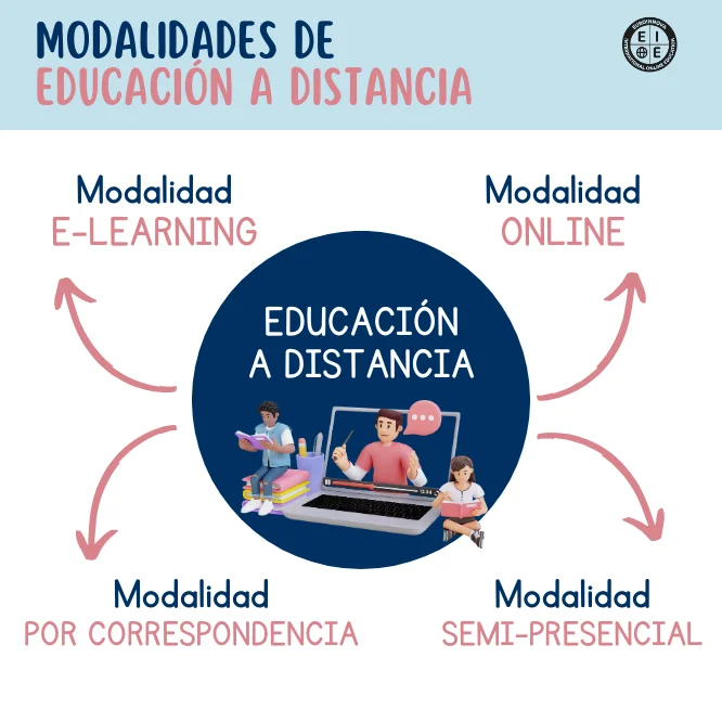Modalidades de educación a distancia