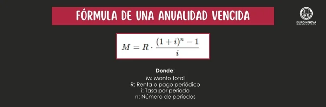 Fórmula monto con anualidades