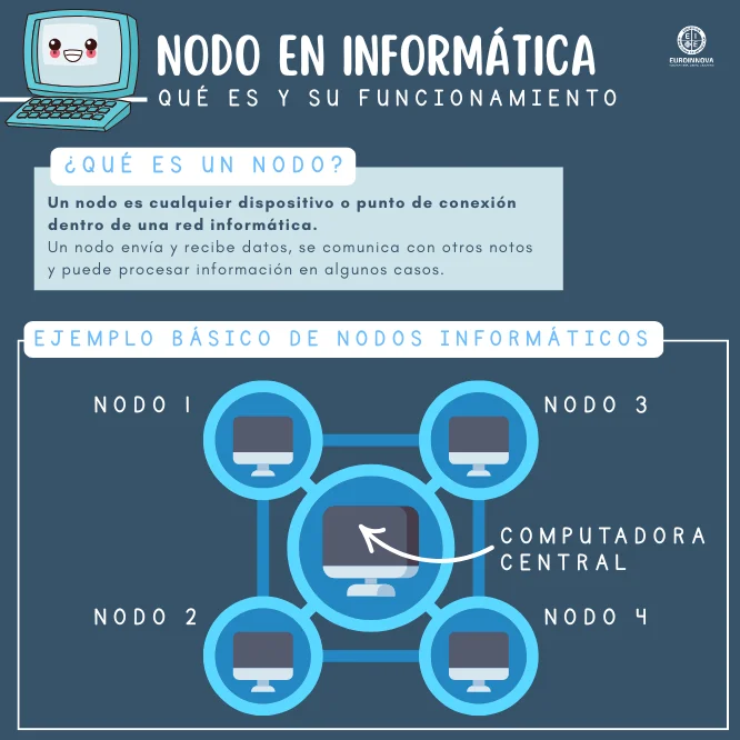 Funcionamiento de los nodos en computación