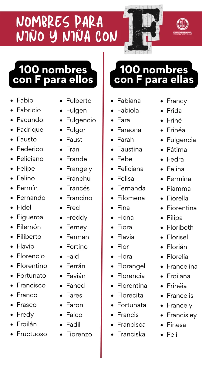 Nombres con F