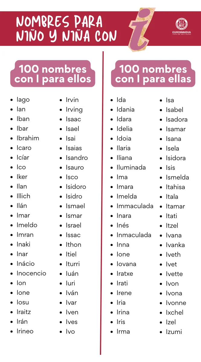 Nombres con I