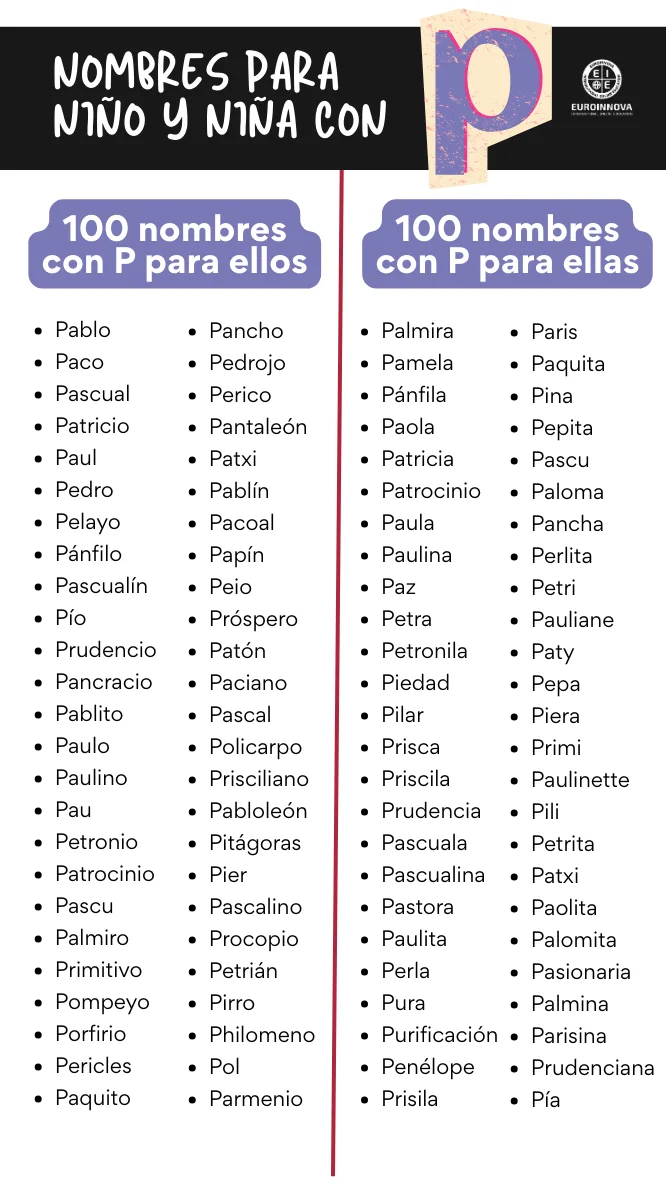 Nombres con P