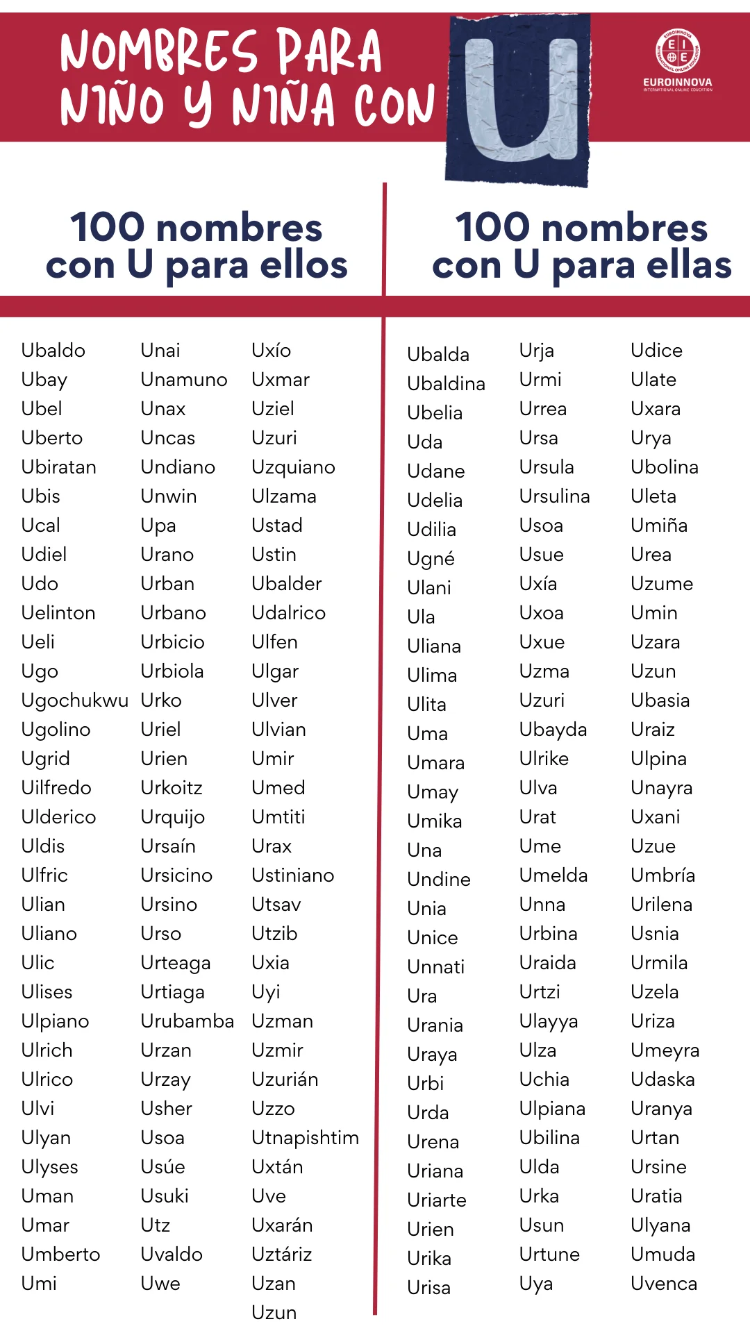 Nombres con la U