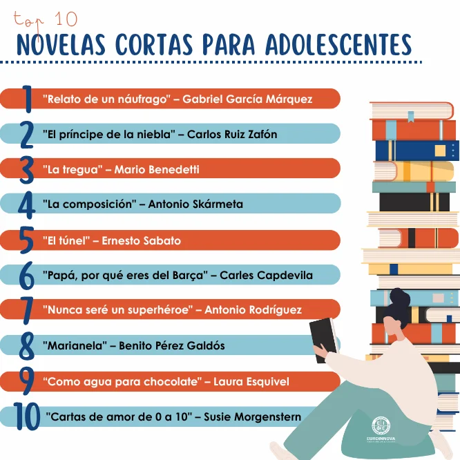 Novelas cortas para adolescentes para que comiencen a amar la lectura
