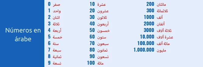 Números en árabe