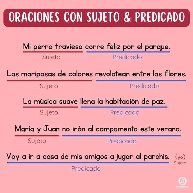 Oraciones con sujeto y predicado