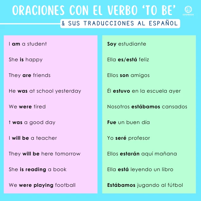 Oraciones con el verbo to be