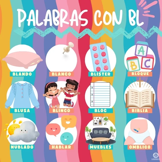 Blando, blíster... ¡Los mejores ejemplos de palabras con BL!