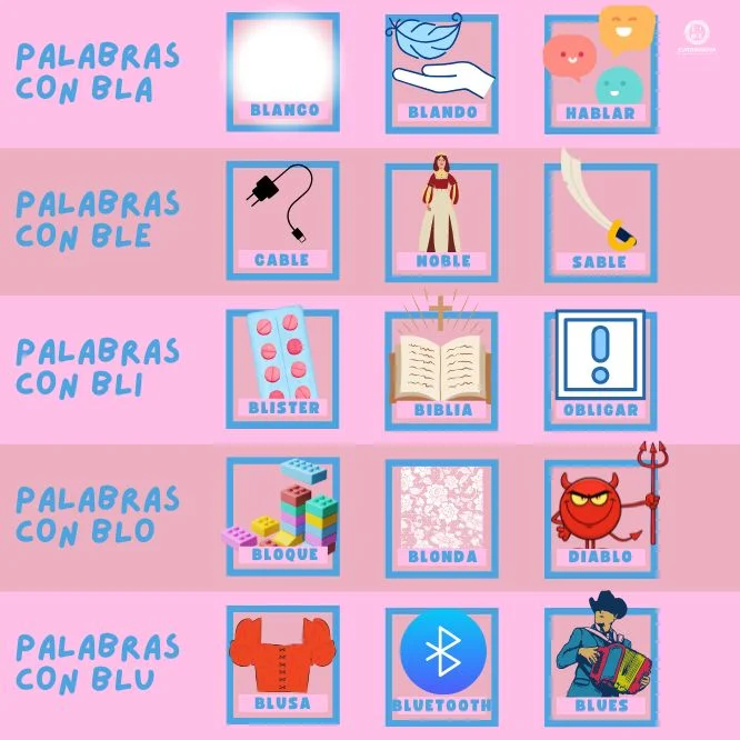 Palabras con bla, ble, bli, blo, blu