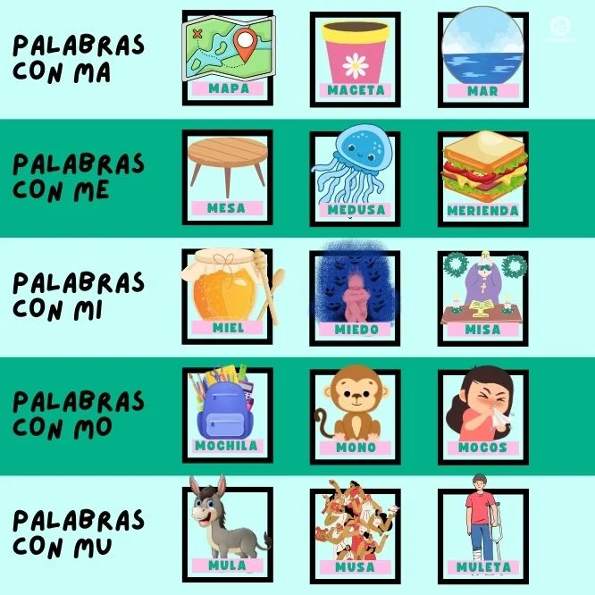 Palabras con ma, me, mi, mo, mu