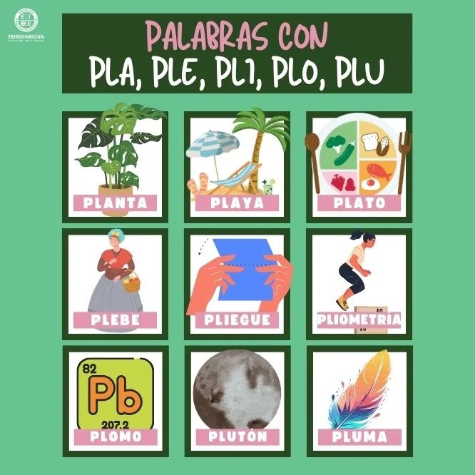 Evolución histórica de las palabras con pla ple pli plo plu