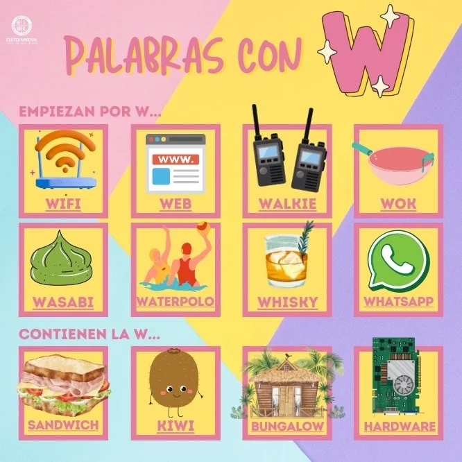 ¿Conoces palabras con W en español?