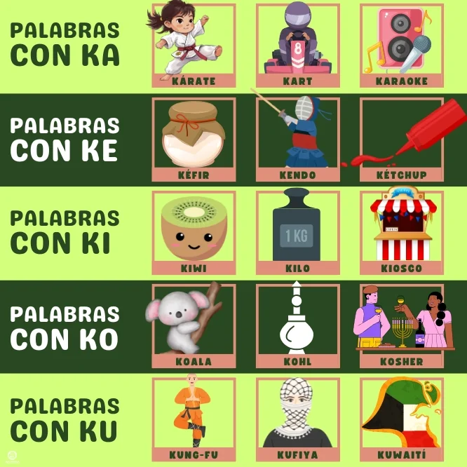 ¿Qué palabras con  ka, ke, ki, ko, ku​ conoces?