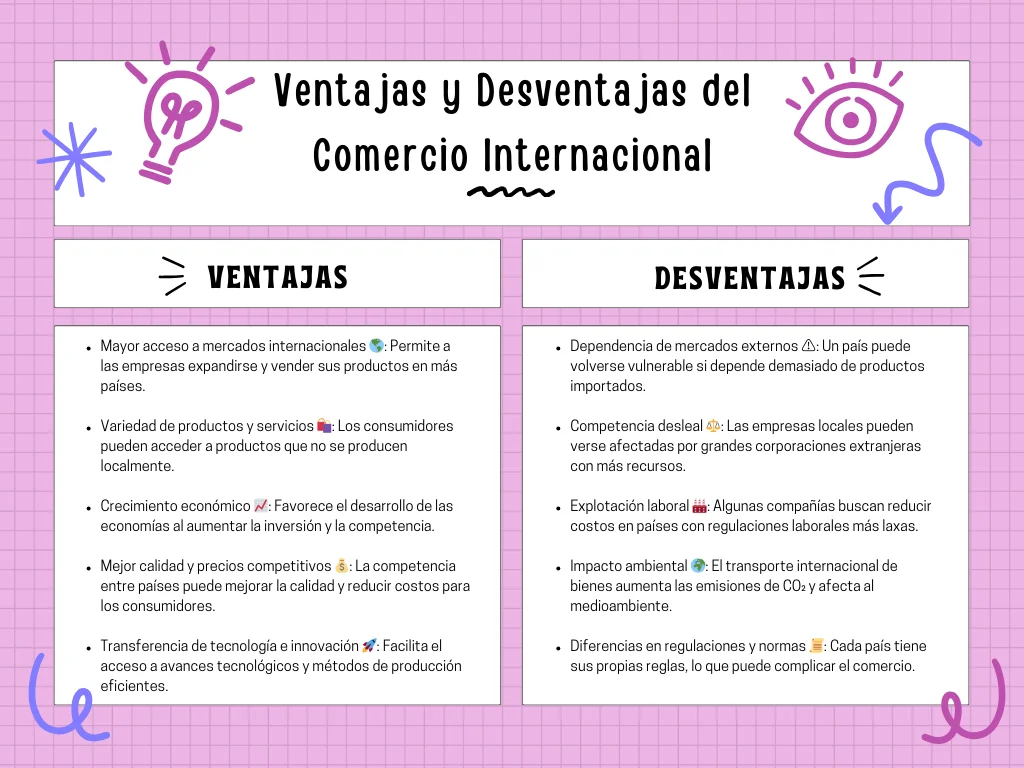 Para qué sirven los negocios internacionales