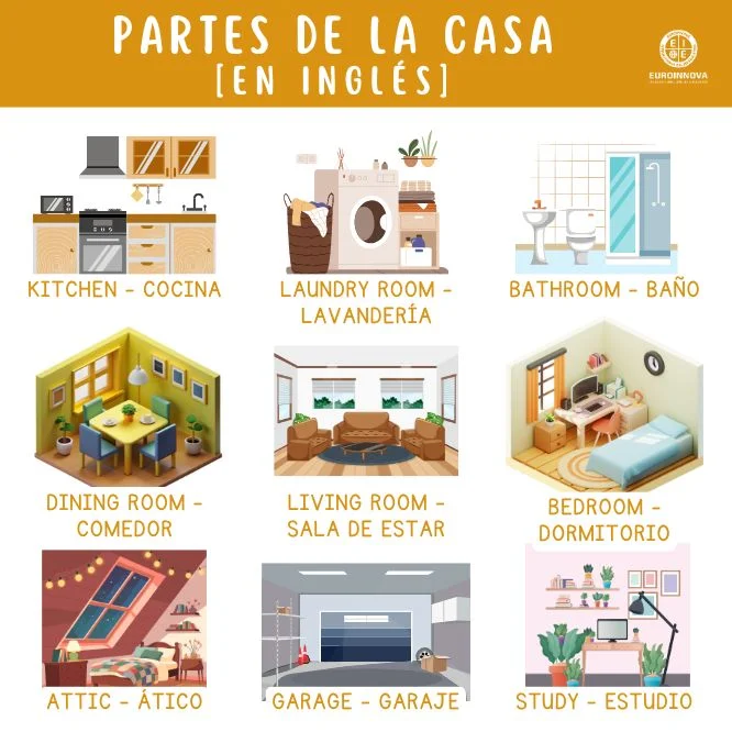 ¿Conoces el vocabulario de la casa en inglés?