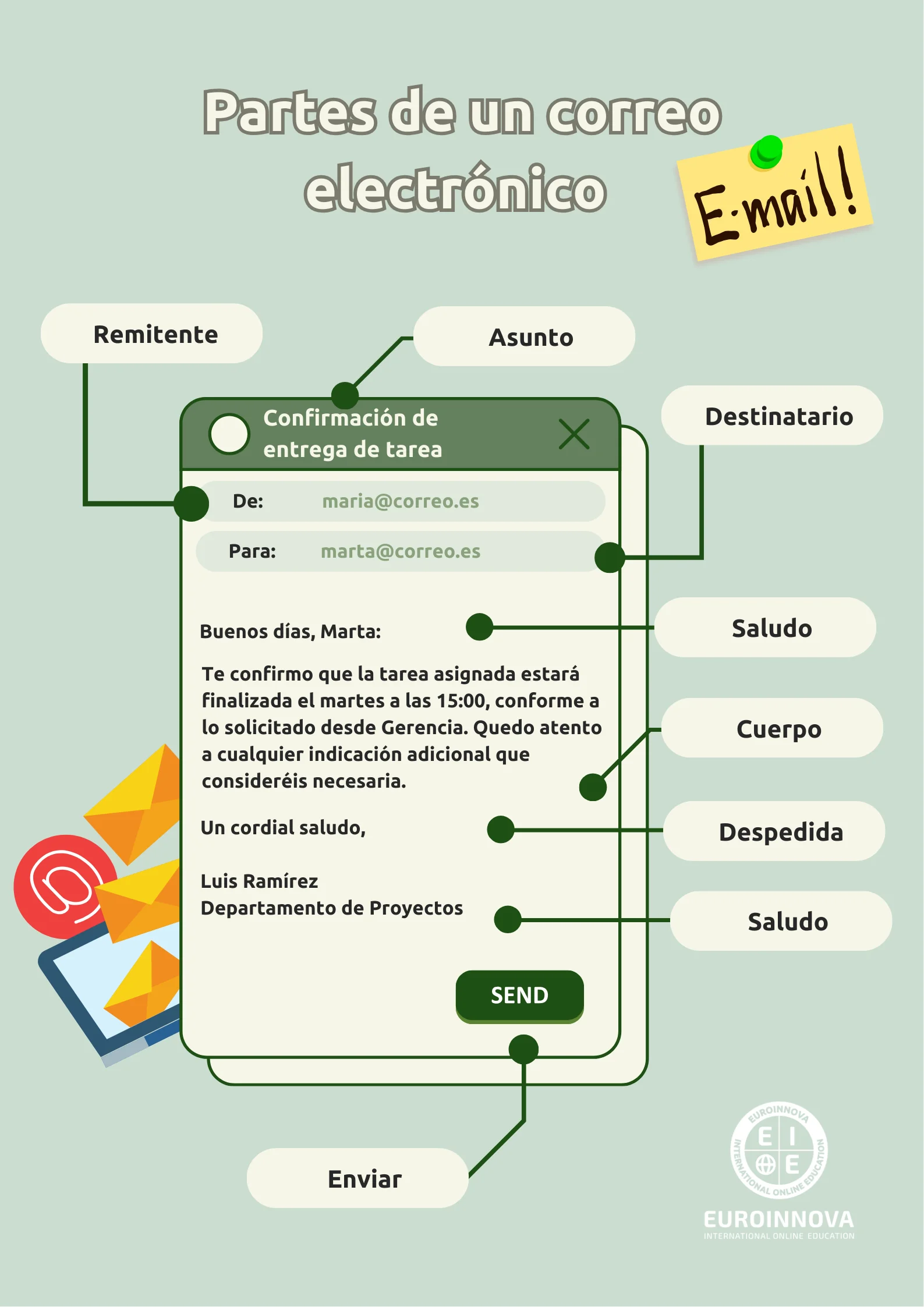 partes de un correo electrónico