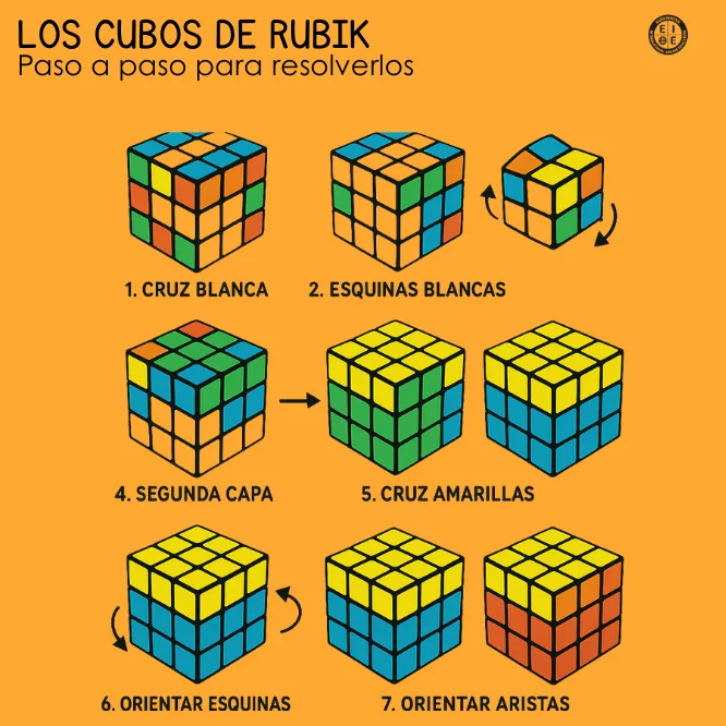 Paso a paso para resolver un cubo de rubik para principiantes