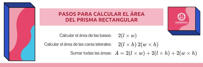 pasos para calcular el área de un prisma rectangular