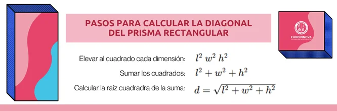 Pasos para calcular la diagonal de un prisma rectangular
