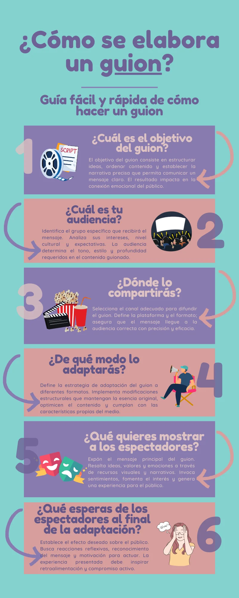 pasos para hacer un guion