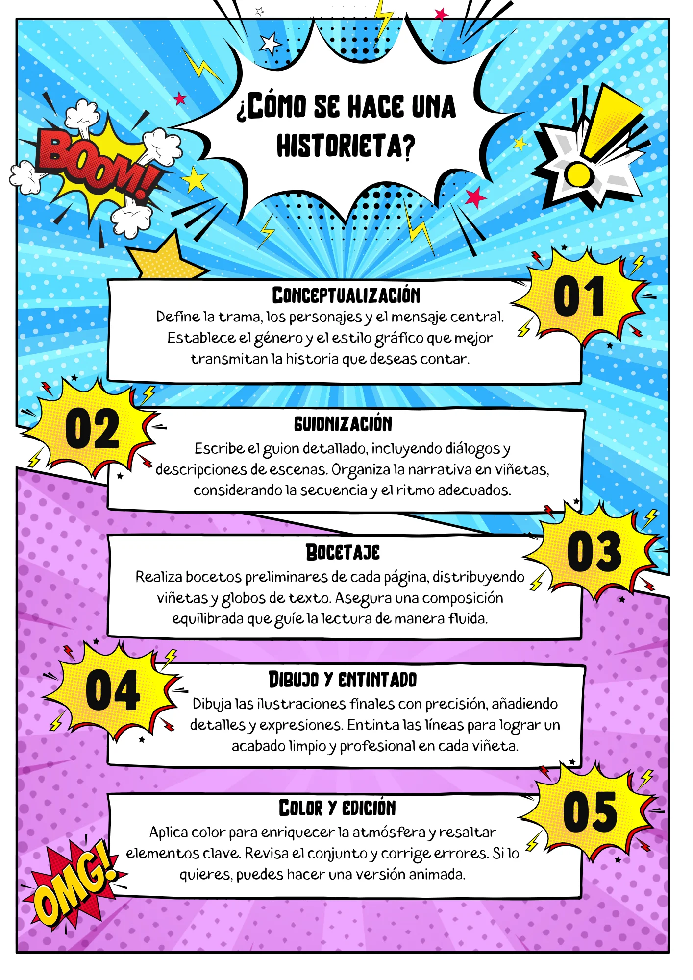 Pasos para hacer una historieta