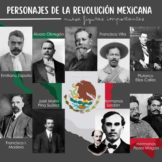 ¿Quiénes fueron los principales personajes de la Revolución Mexicana?