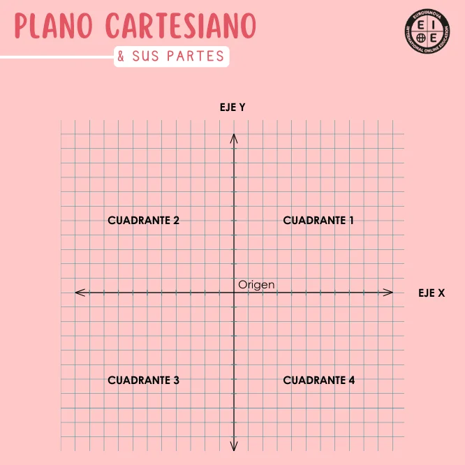 Conoce 6 figuras en el plano cartesiano con coordenadas fáciles