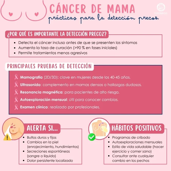 Prácticas para la detección precoz del cáncer de mama