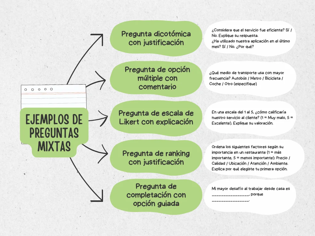 ejemplos de pregunta cerrada multiple
